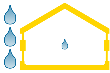 Passive House Energy Rating