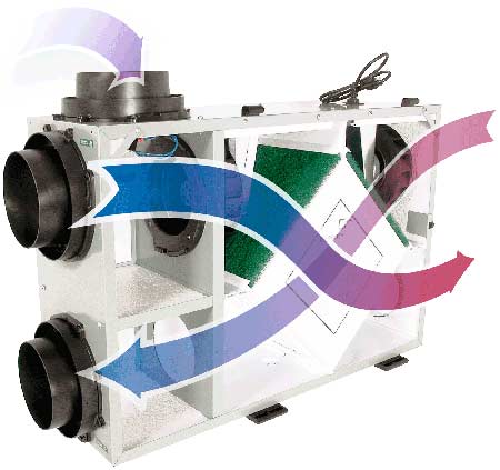 Hight Efficiency Mechanical Heat Exchage