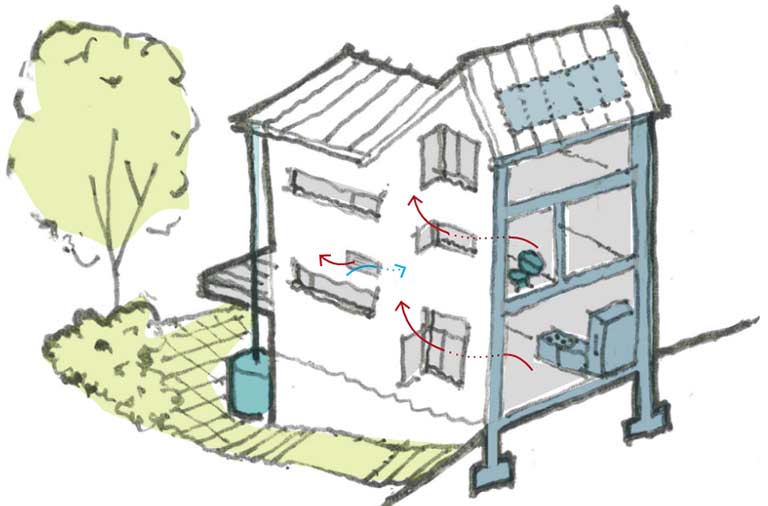 Building A Sustainable Home